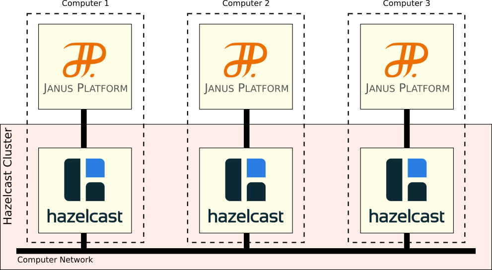 General Networking Architecture